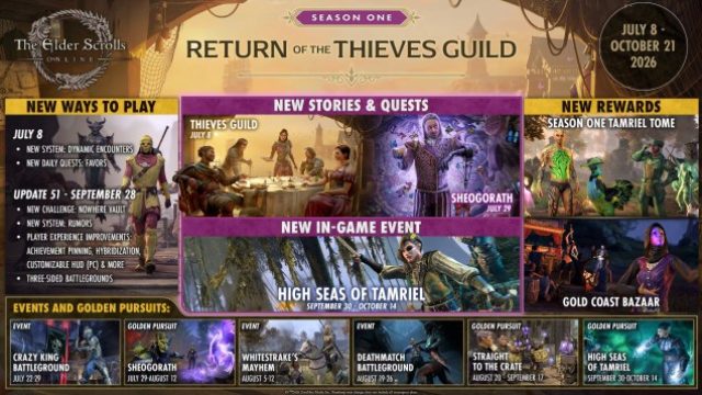 Your Comprehensive Guide to Downloading The Elder Scrolls Online